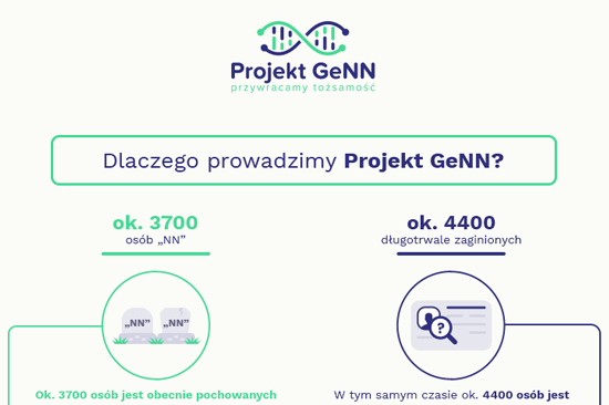 Project GeNN