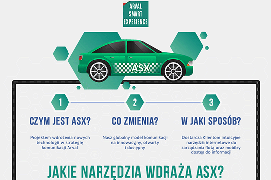 Arval Smart Experience