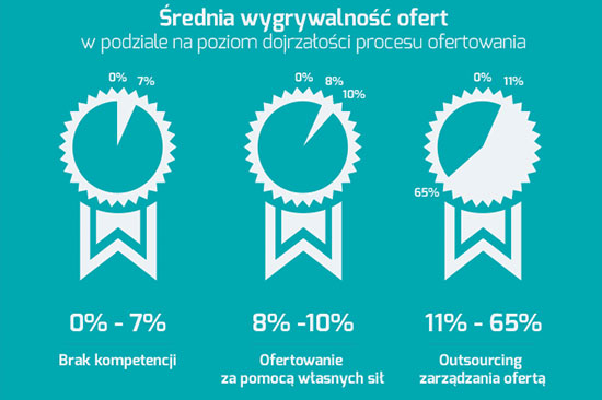 Public procurement in Poland (2013)